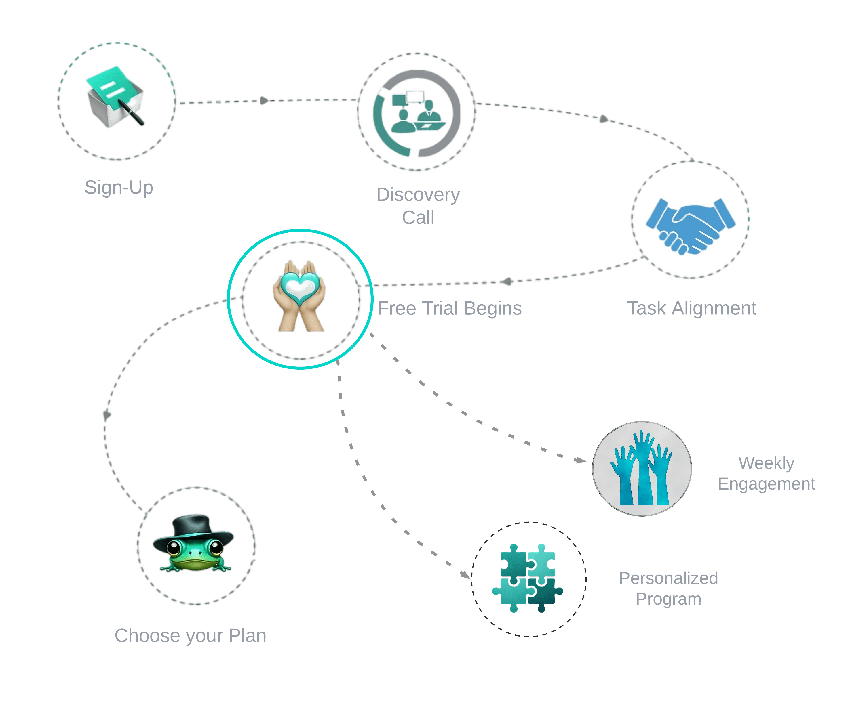 Image for Free Trial Begins