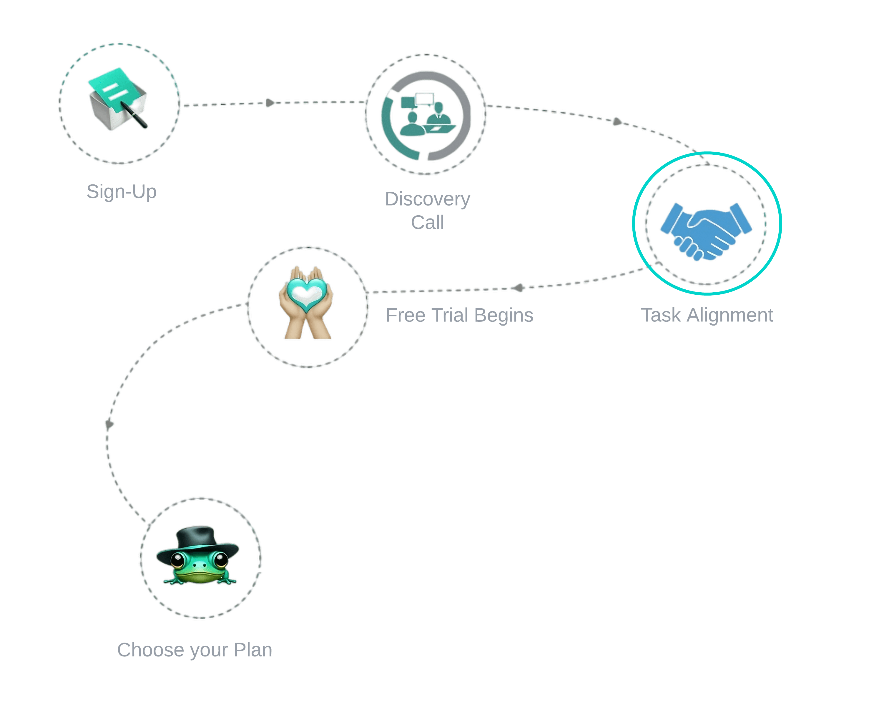 Image for Task Alignment