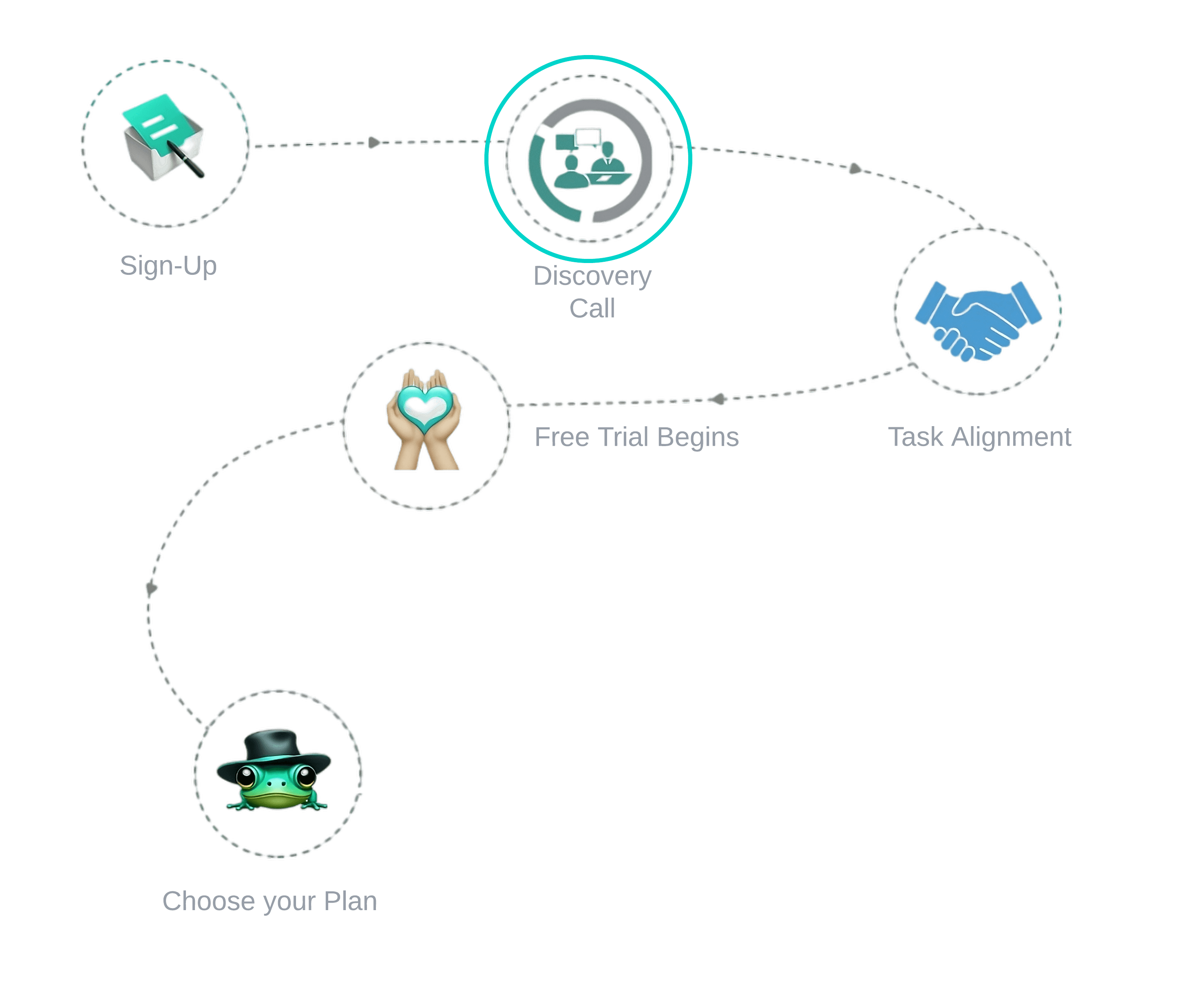 Image for Discovery Call with Appa Buddy