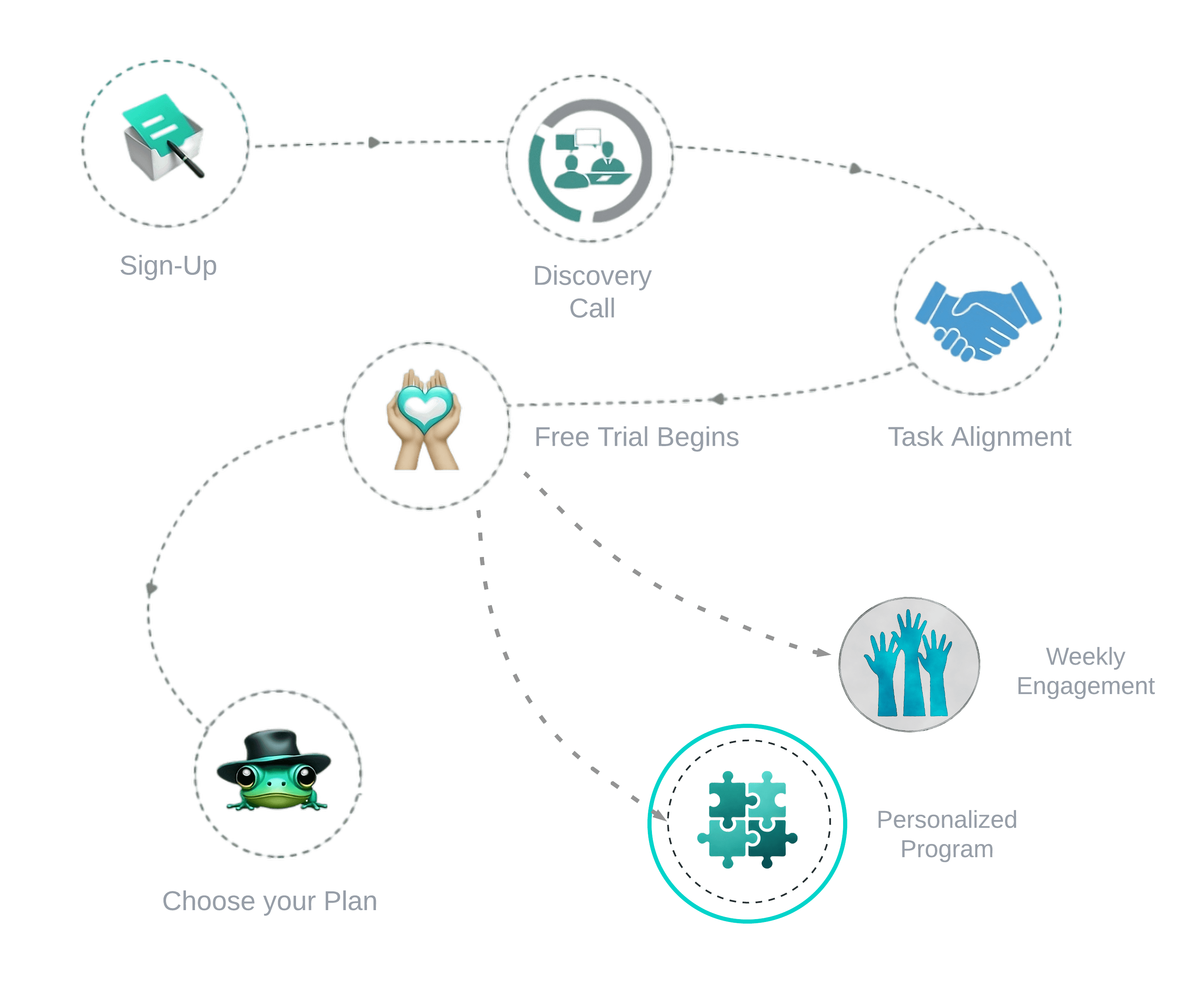 Image for Free Trial Period (7 Active Days)