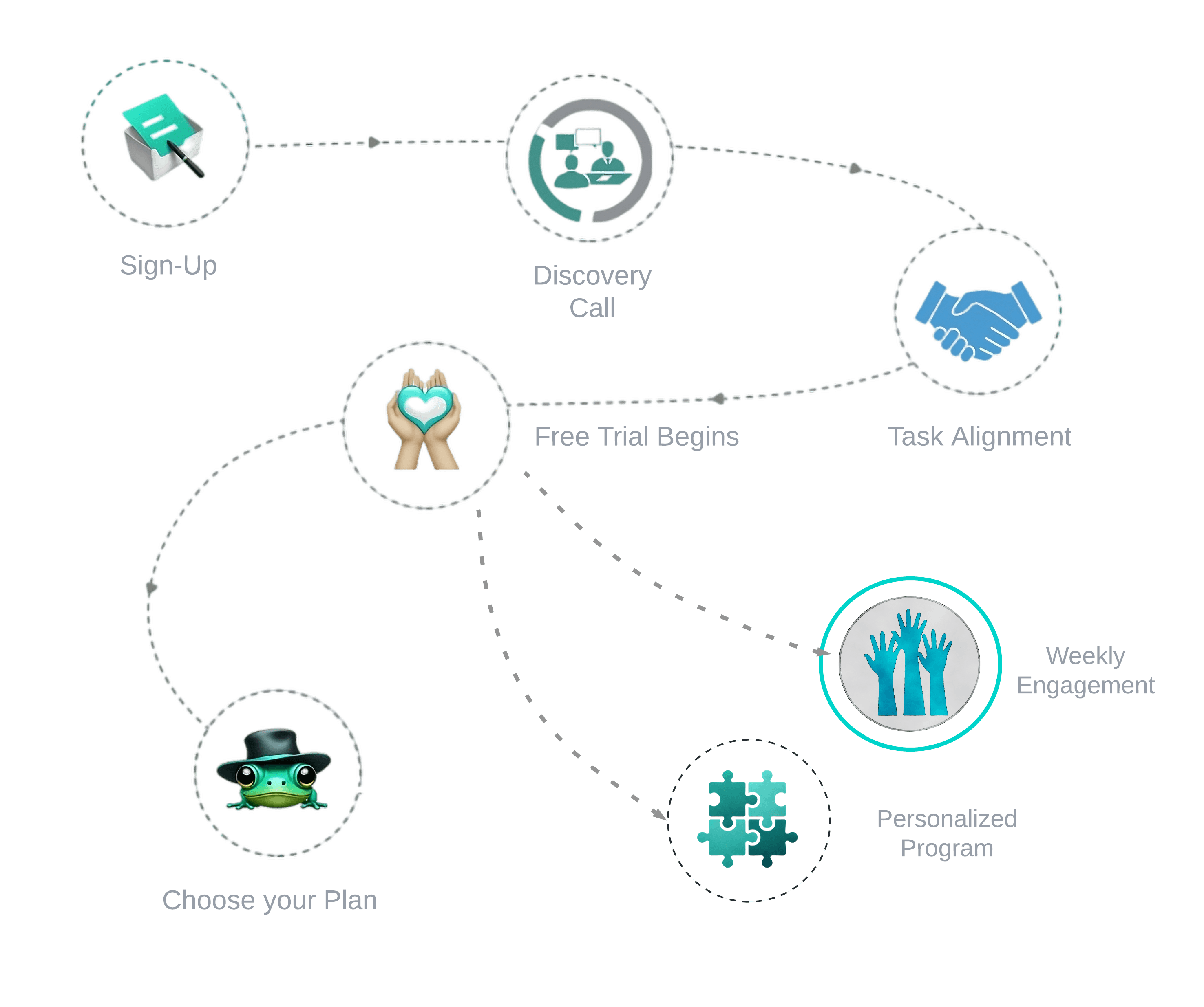 Image for Free Trial Period (7 Active Days)