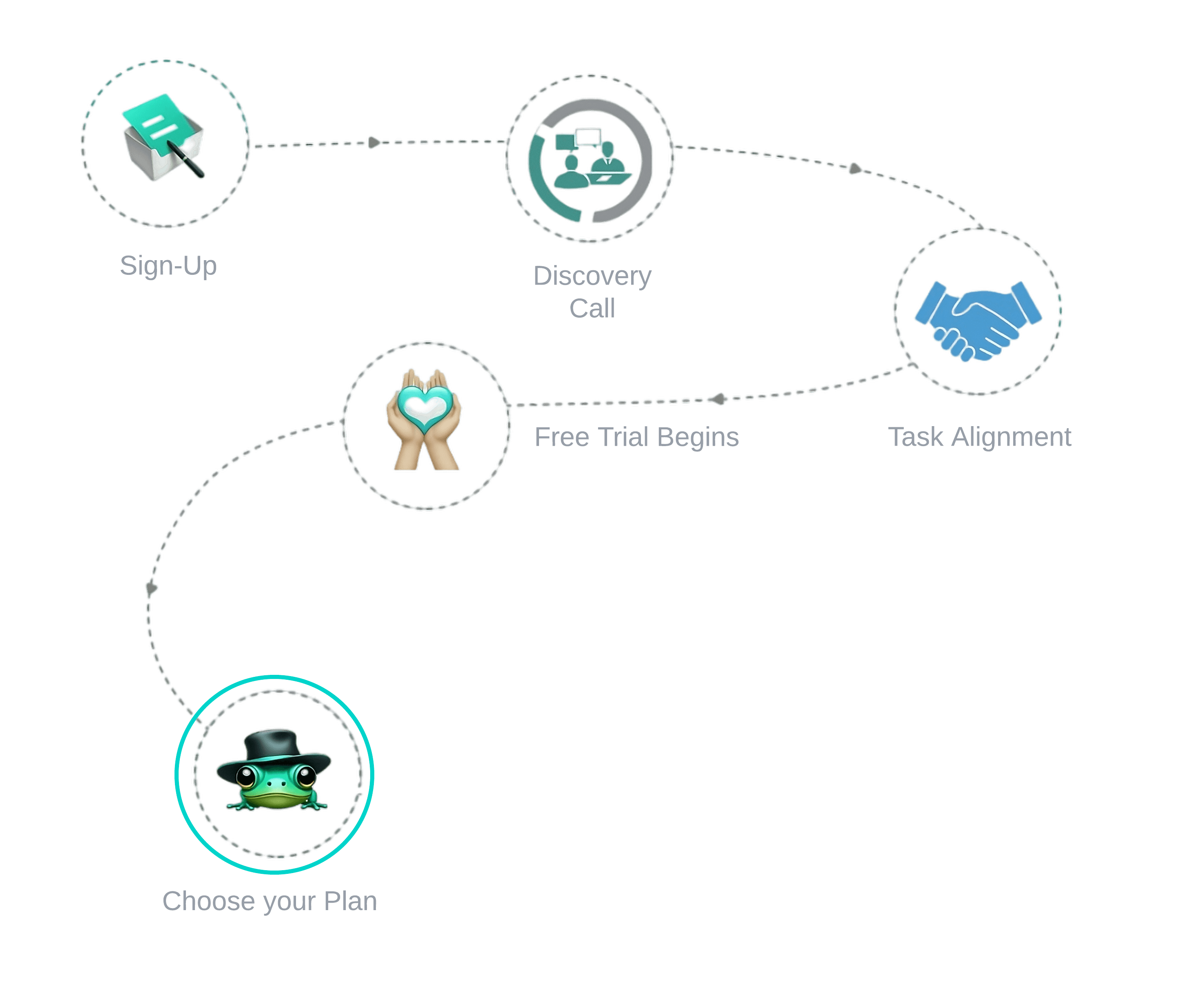 Image for Choose your Plan